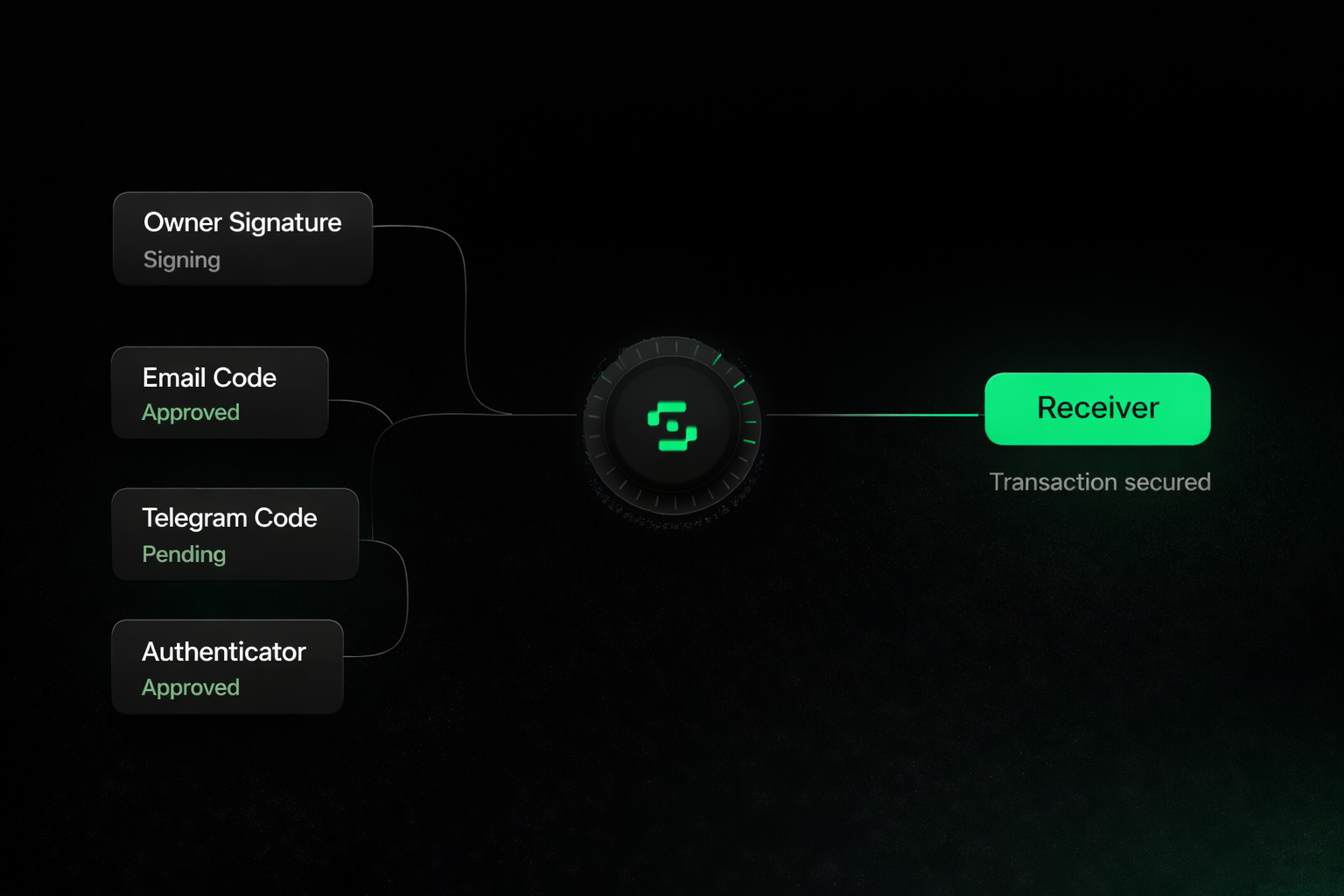 Transaction verification flow